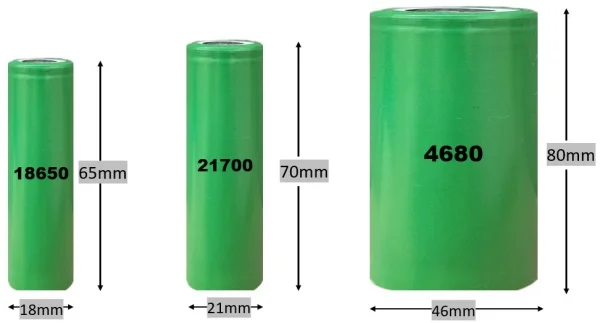 18650,21700,4680…リチウムイオン電池の規格サイズとは - うっかり八兵衛の電池漫談
